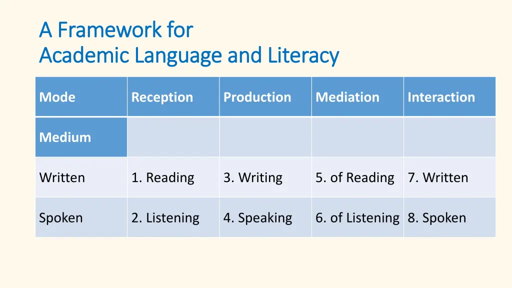 a framework for a framework for academic language