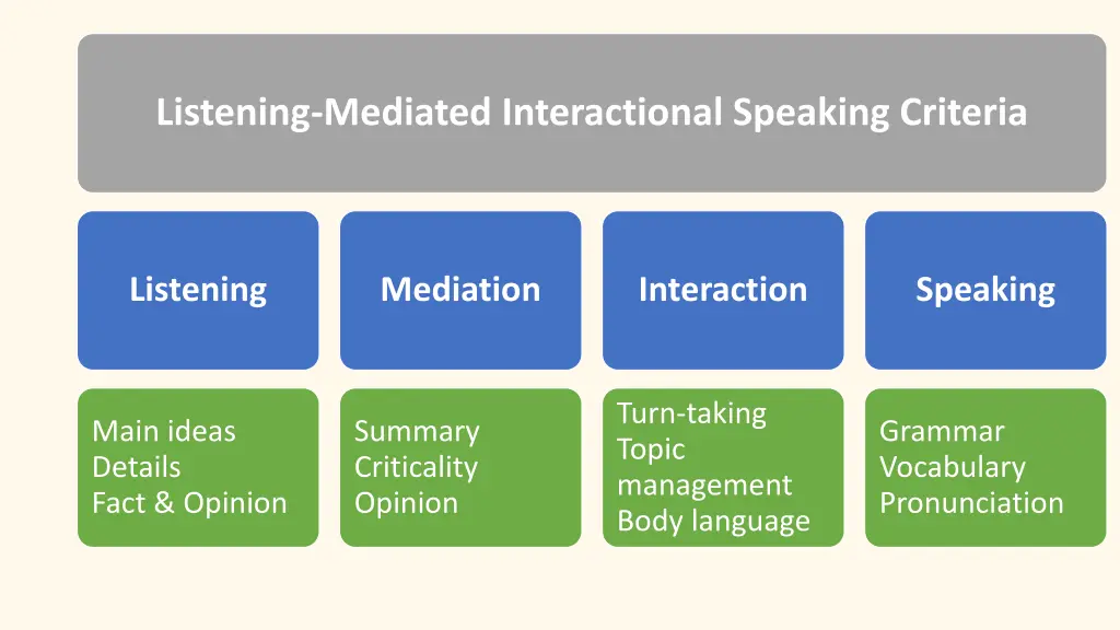 criteria listening mediated interactional