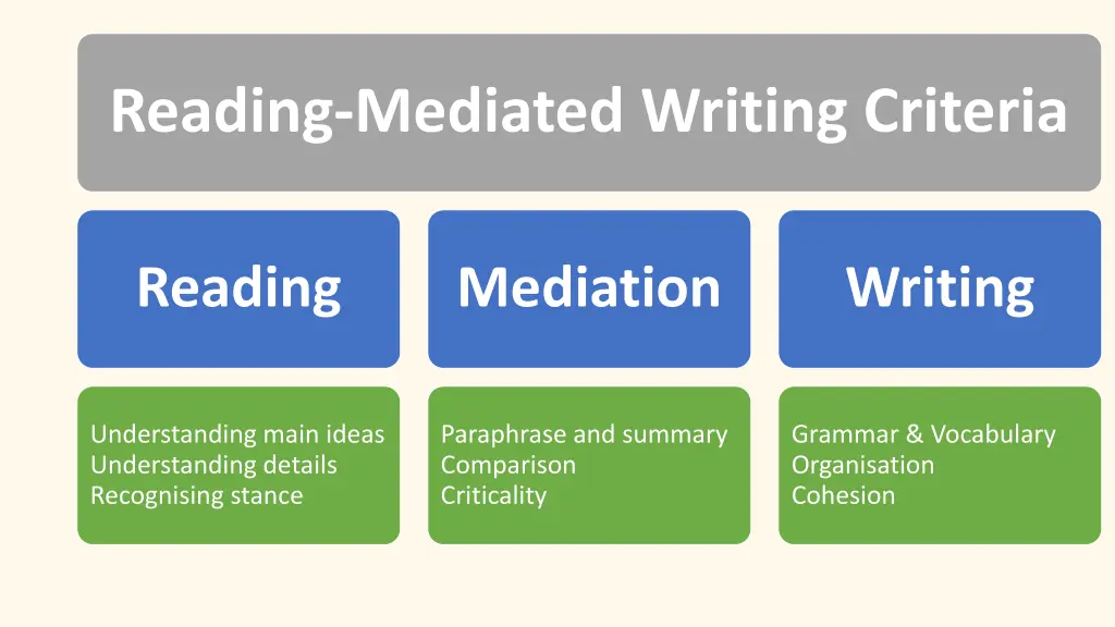 criteria reading mediated writing criteria