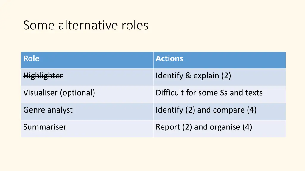 some alternative roles