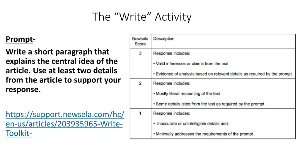 the write activity