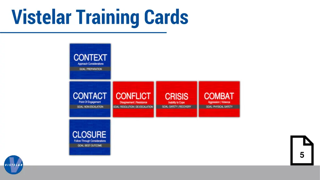 vistelar training cards