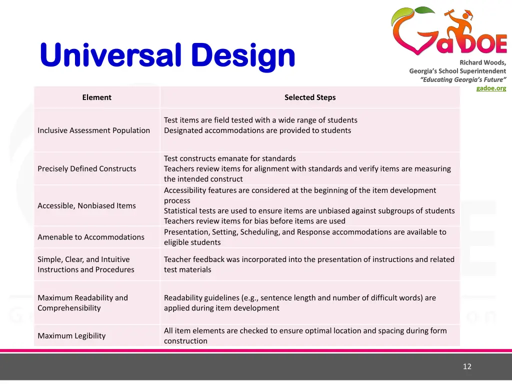 universal design universal design