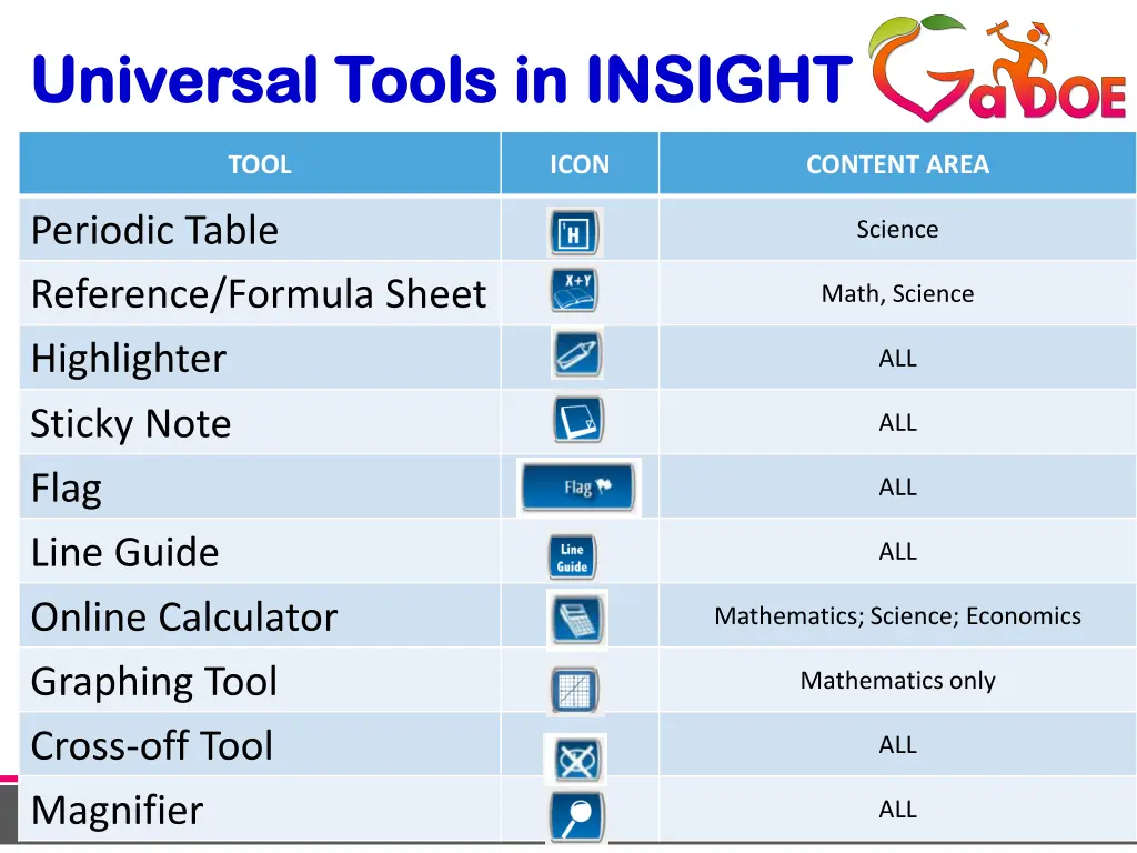 universal tools in insight universal tools