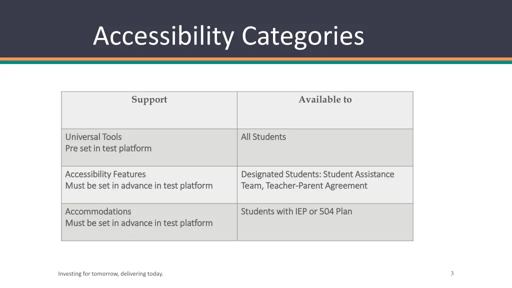 accessibility categories