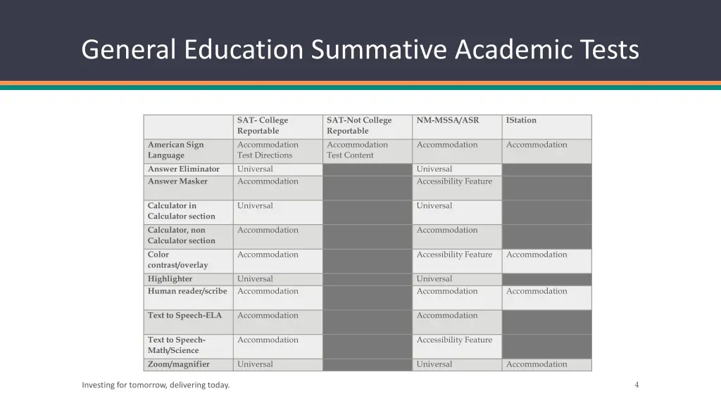 general education summative academic tests