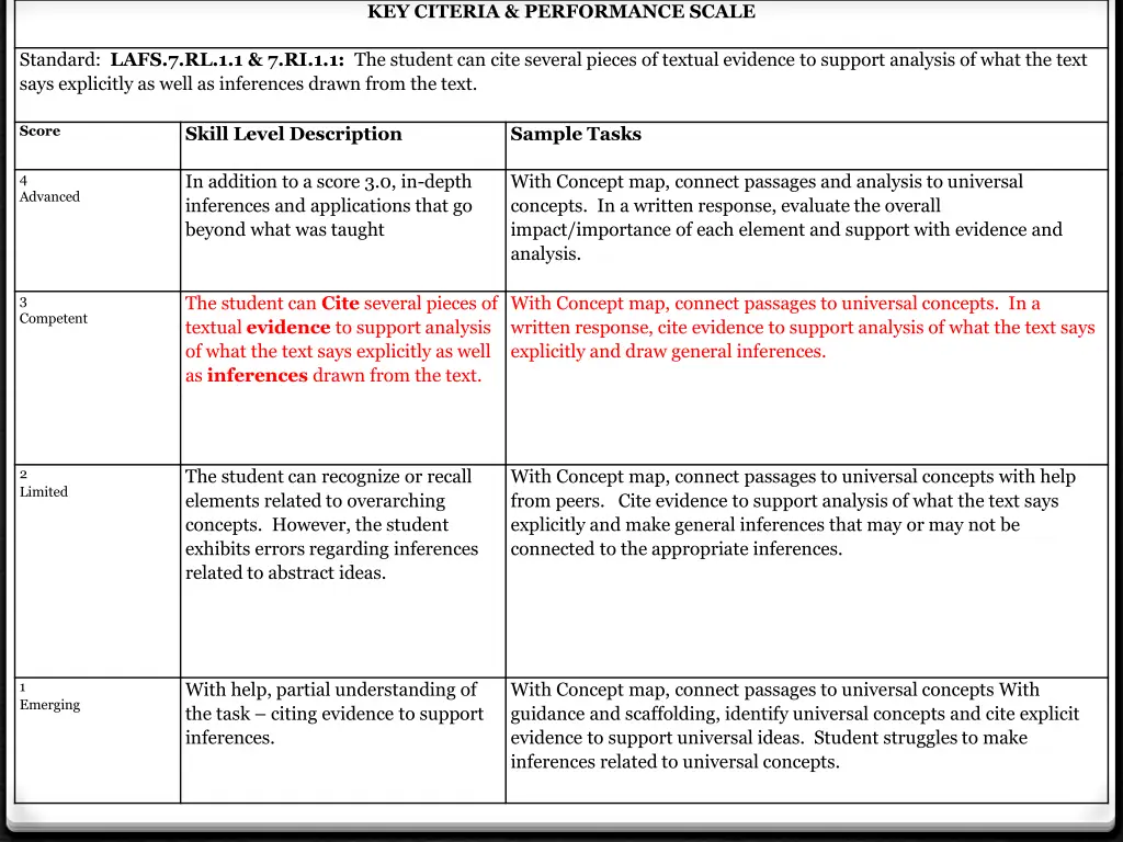 key citeria performance scale