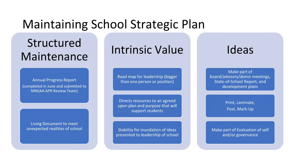 maintaining school strategic plan structured