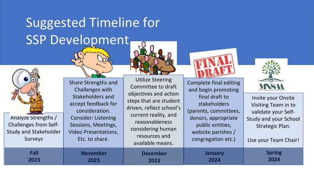 suggested timeline for ssp development