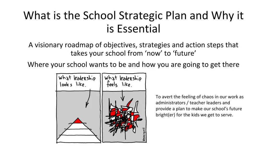 what is the school strategic plan