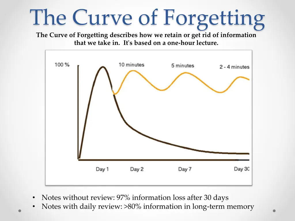 the curve of forgetting the curve of forgetting