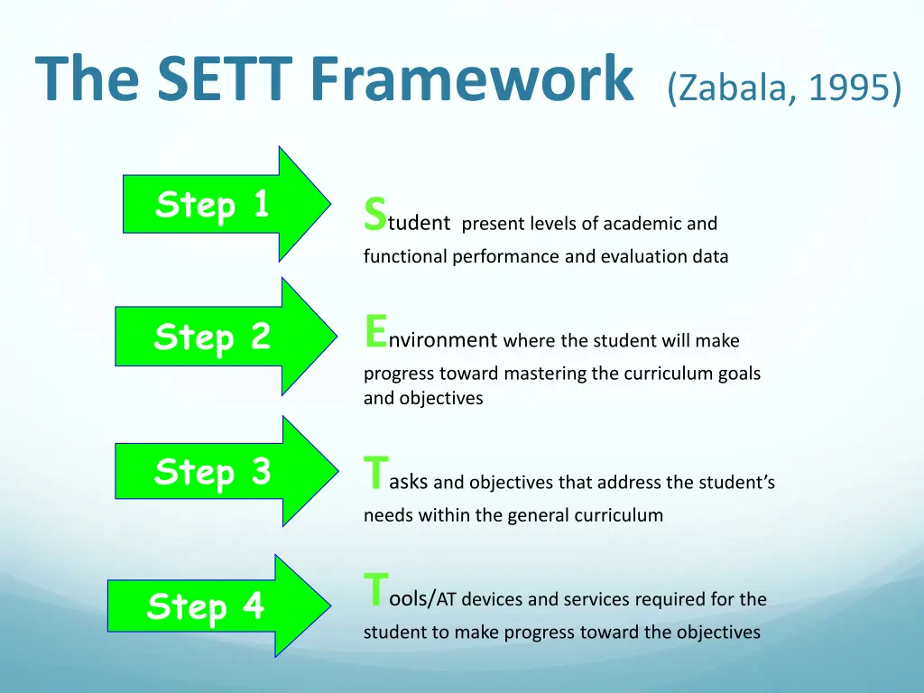 the sett framework zabala 1995