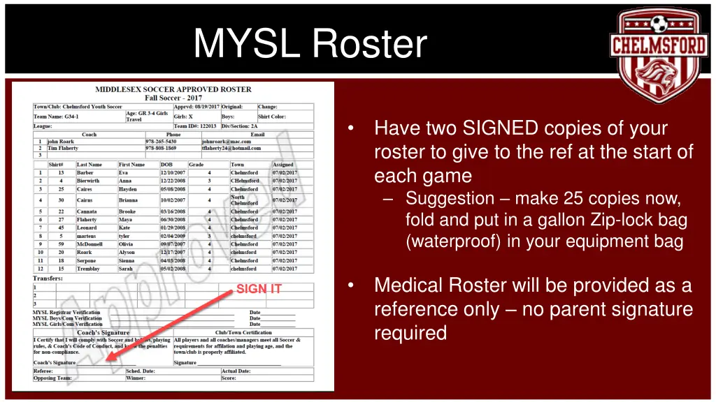 mysl roster