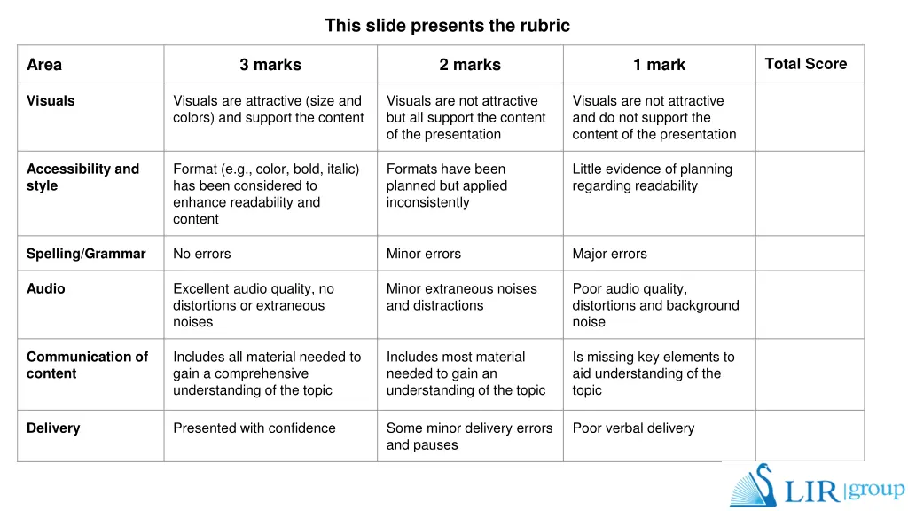 this slide presents the rubric