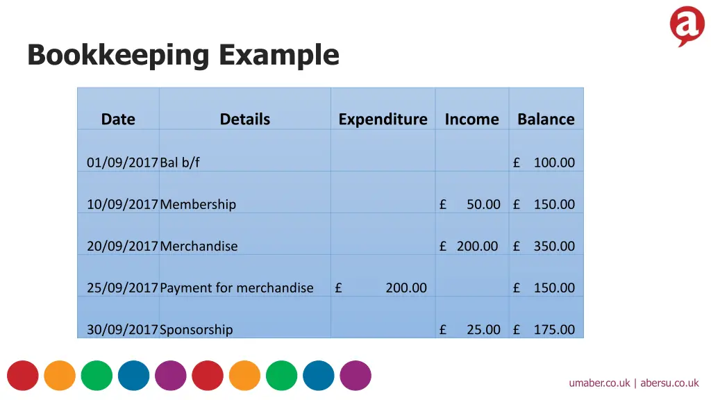 bookkeeping example