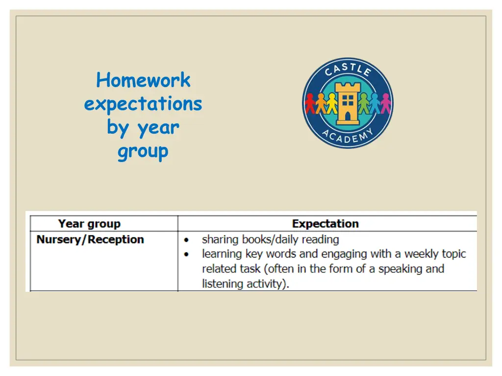 homework expectations by year group