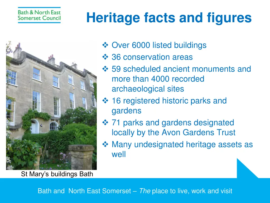 heritage facts and figures