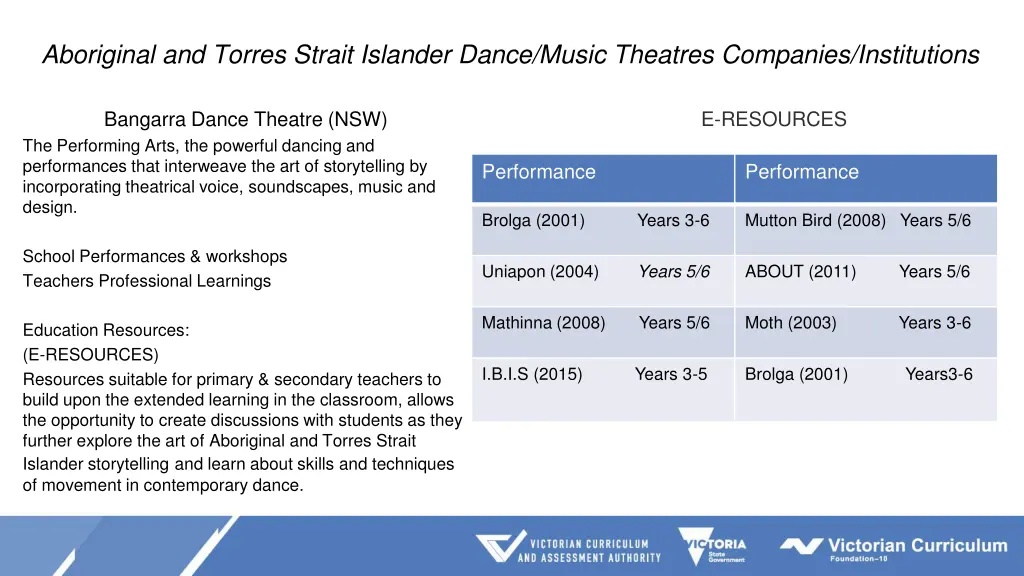 aboriginal and torres strait islander dance music