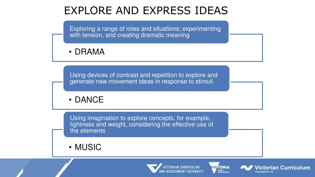 explore and express ideas