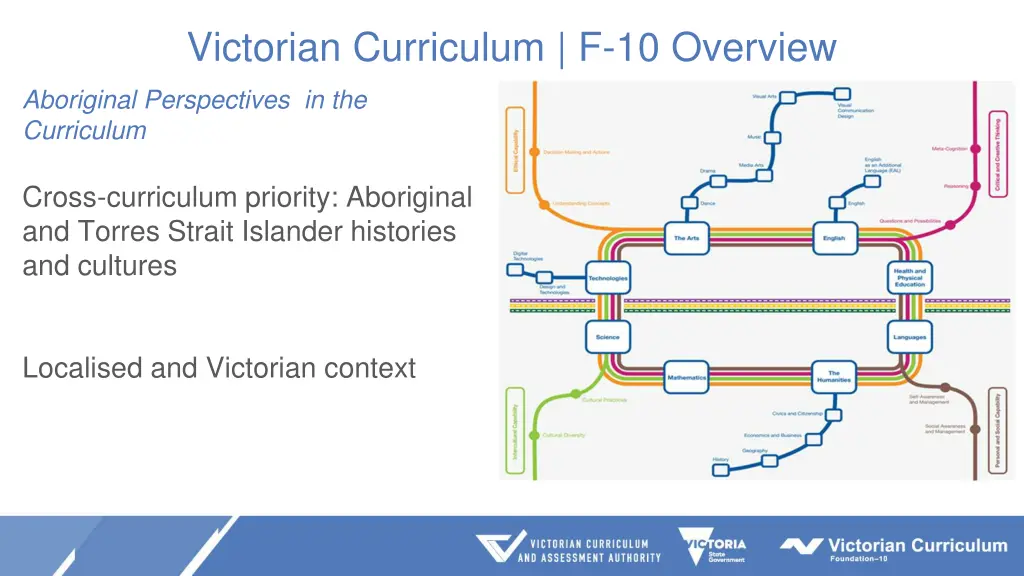 victorian curriculum f 10 overview