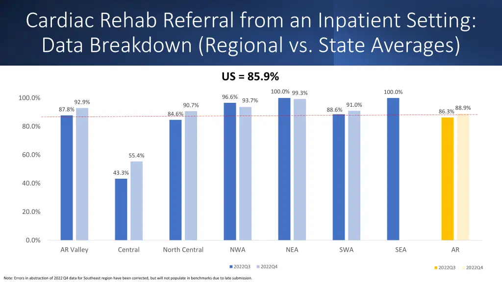 cardiac rehab referral from an inpatient setting 1