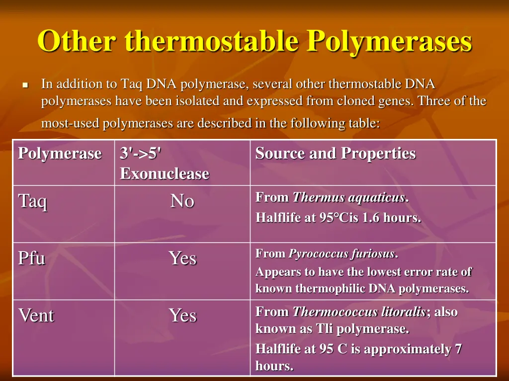 other thermostable polymerases