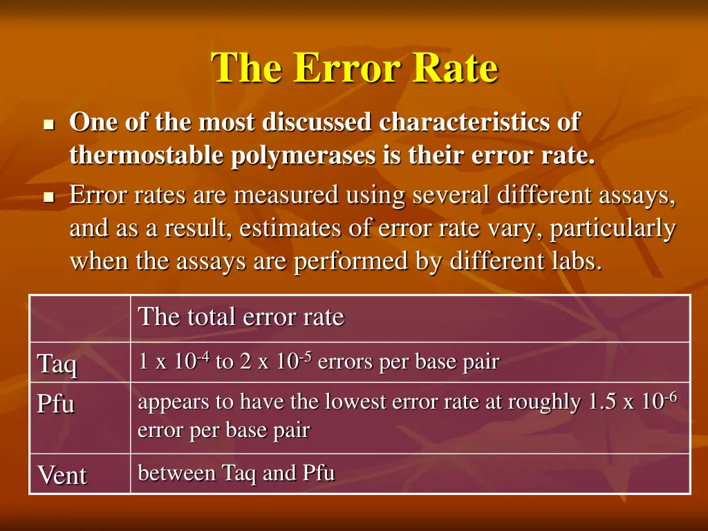 the error rate