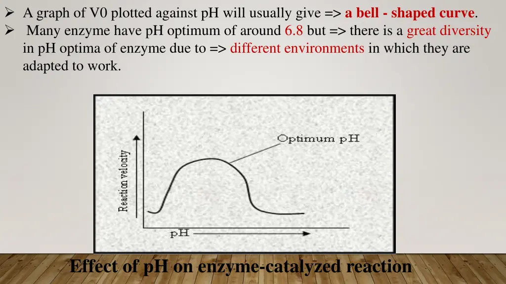 a graph of v0 plotted against ph will usually