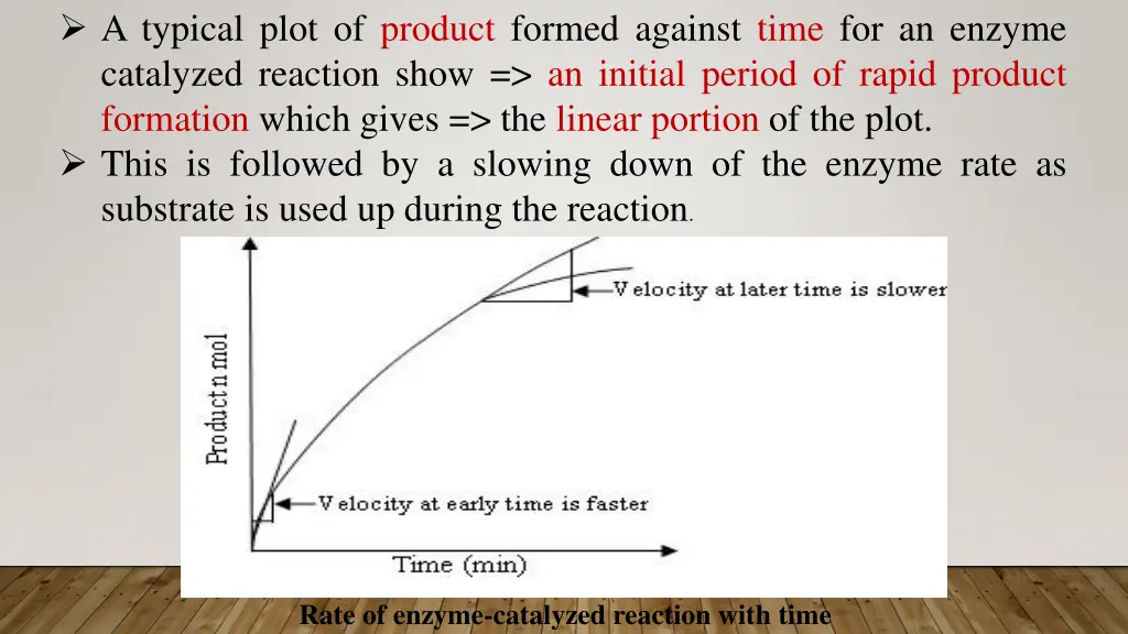 a typical plot of product formed against time