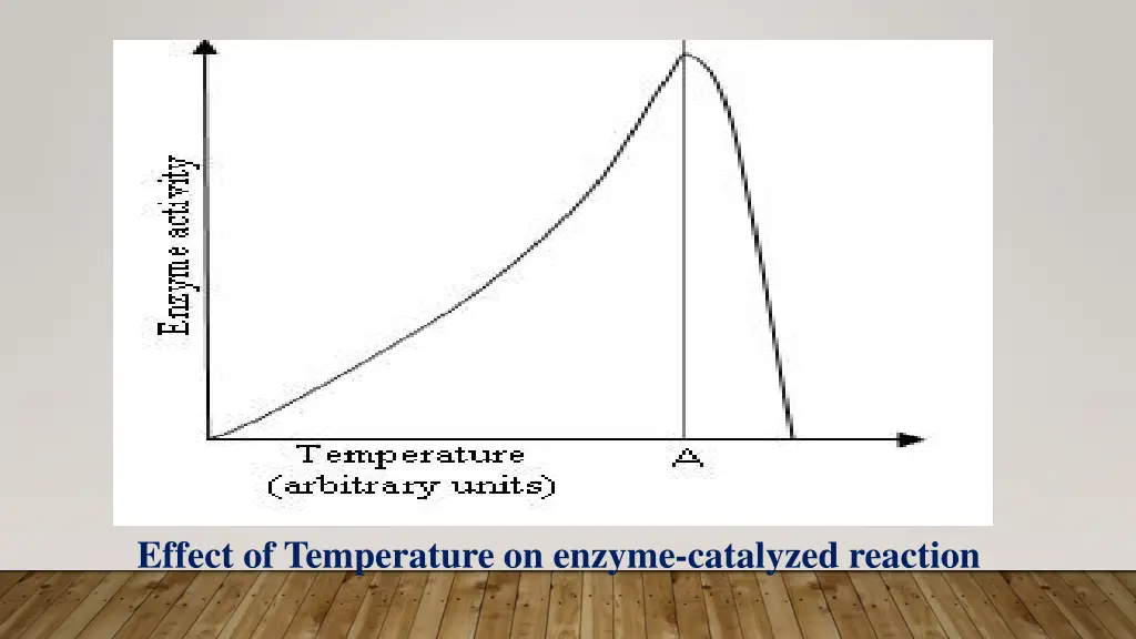 effect of temperature on enzyme catalyzed reaction