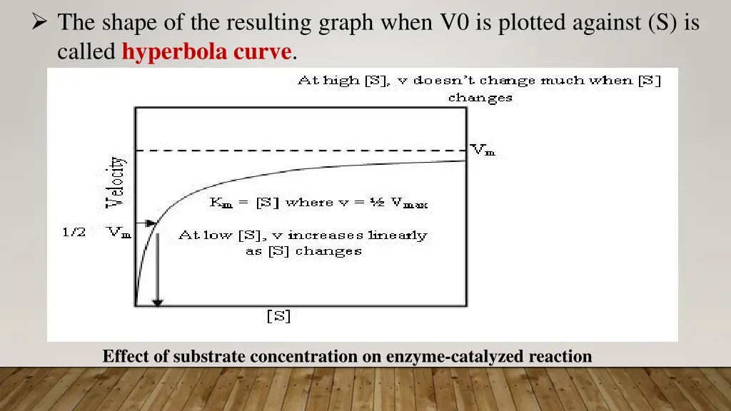 the shape of the resulting graph when