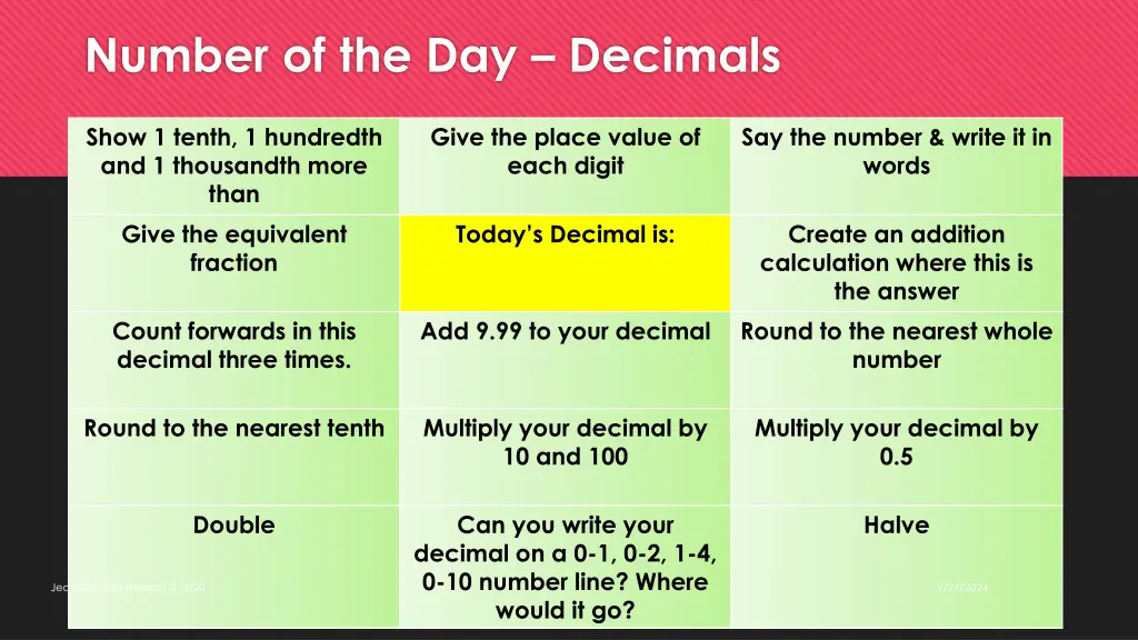 number of the day decimals