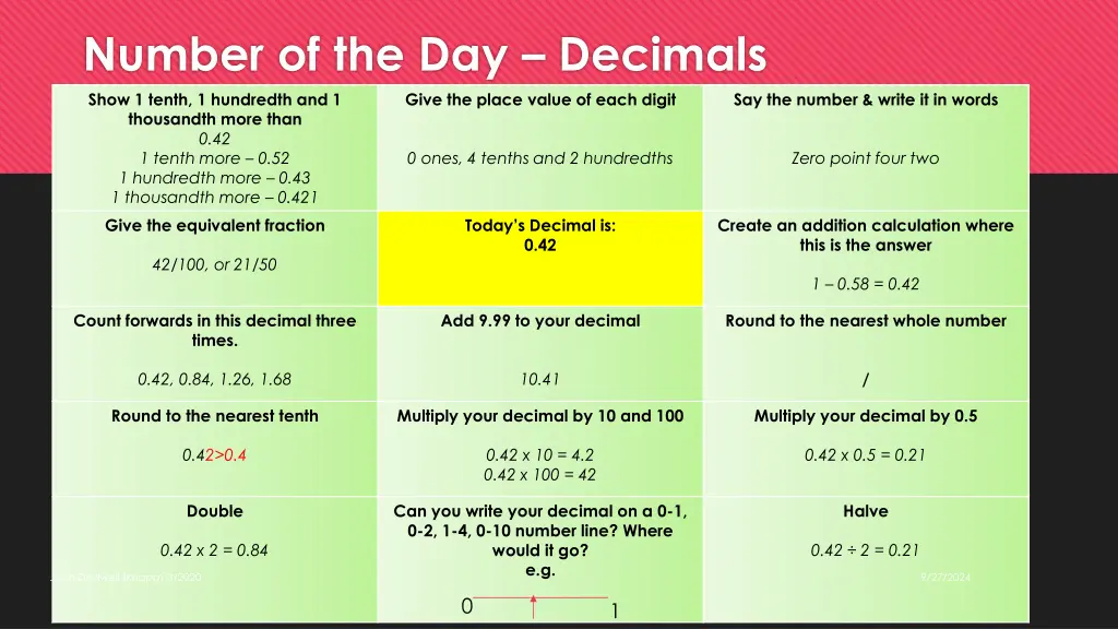 number of the day decimals show 1 tenth