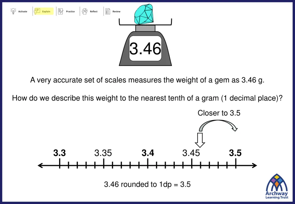 slide6