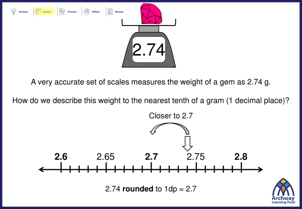 slide7