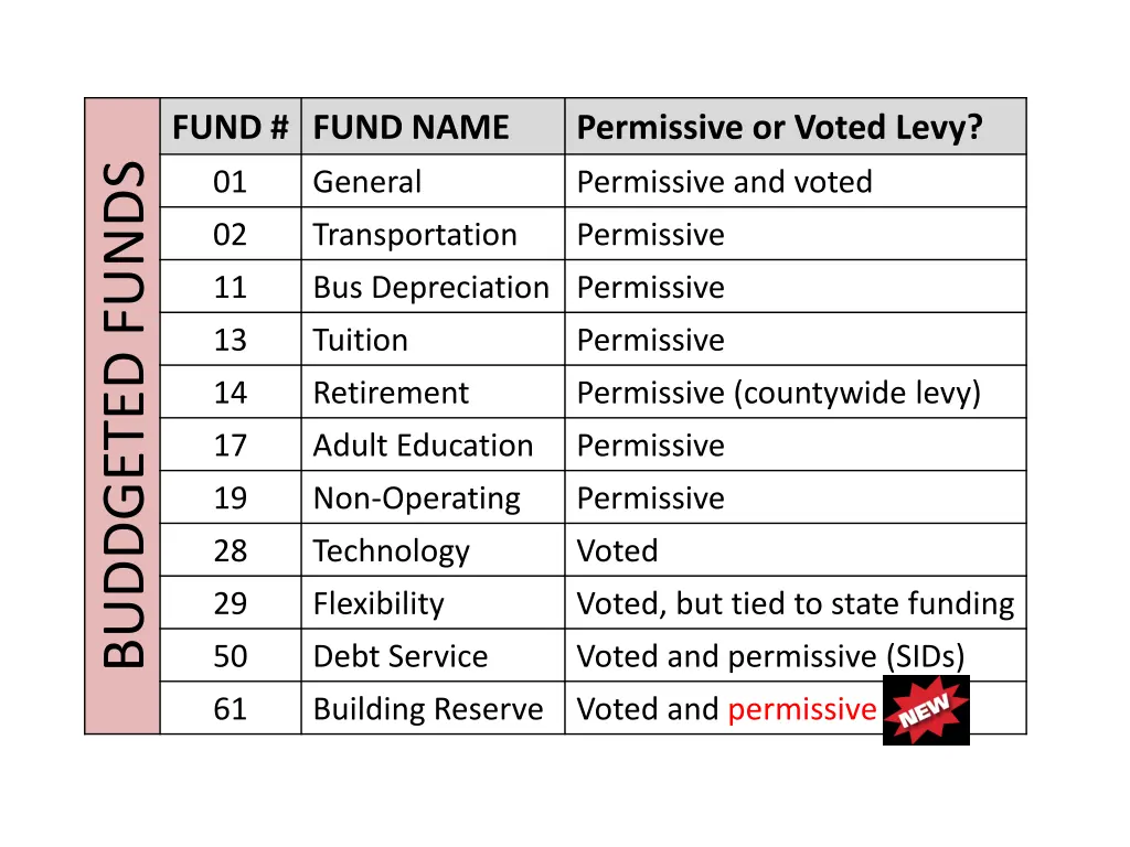 fund fund name