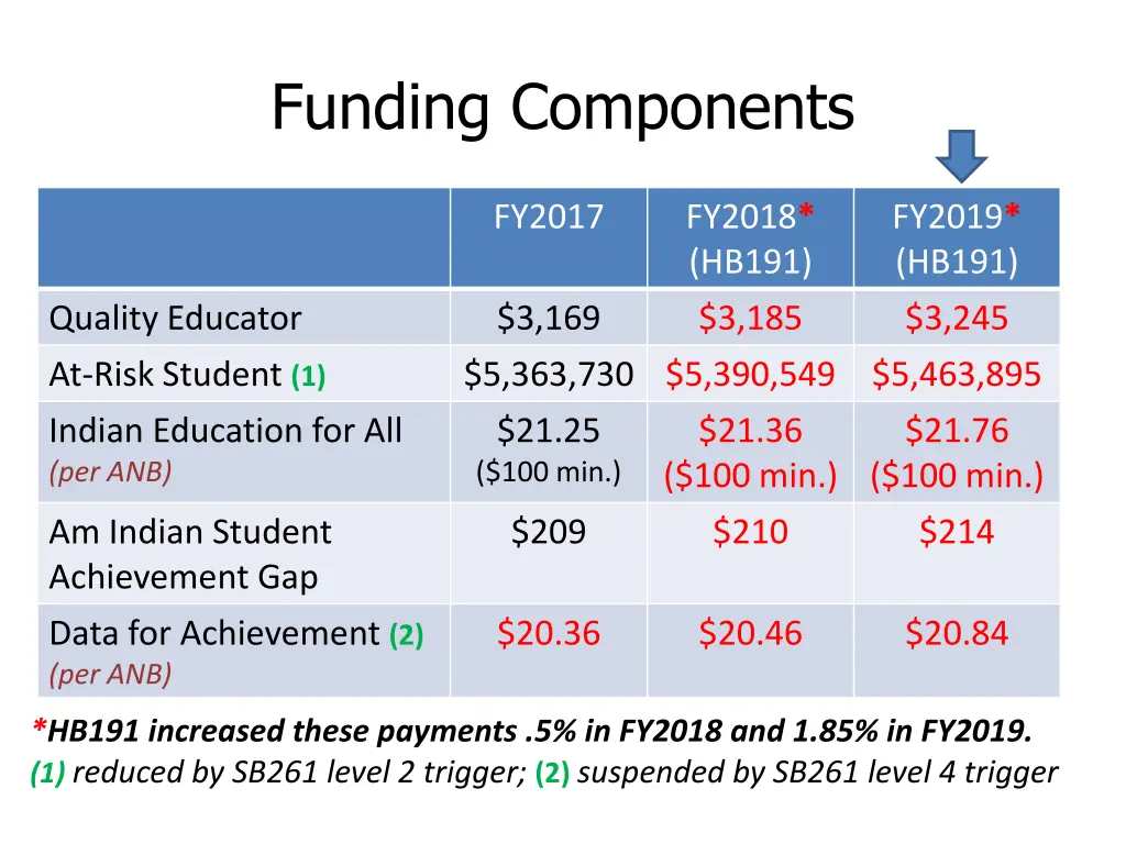 funding components 1