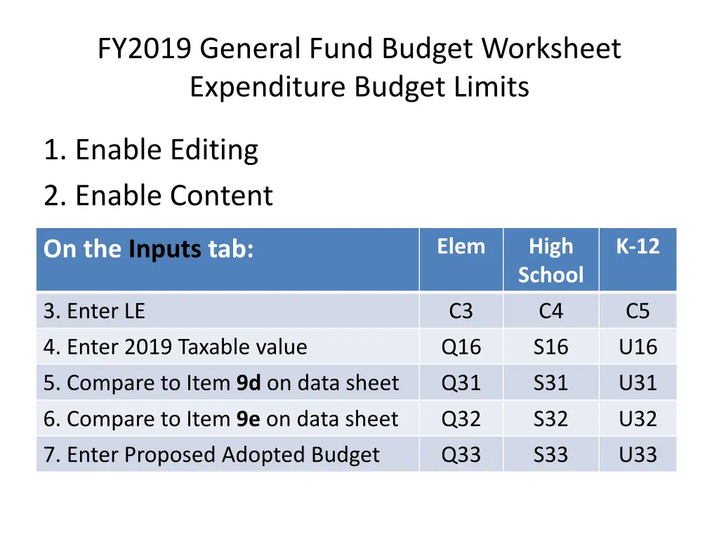 fy2019 general fund budget worksheet expenditure