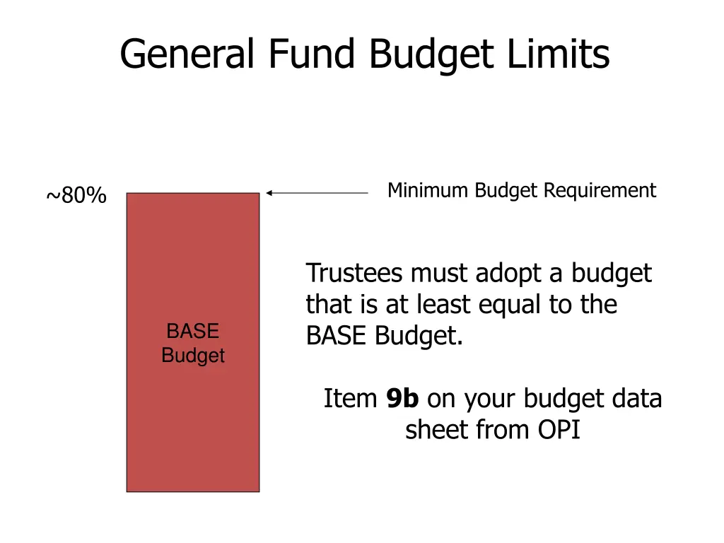 general fund budget limits 1