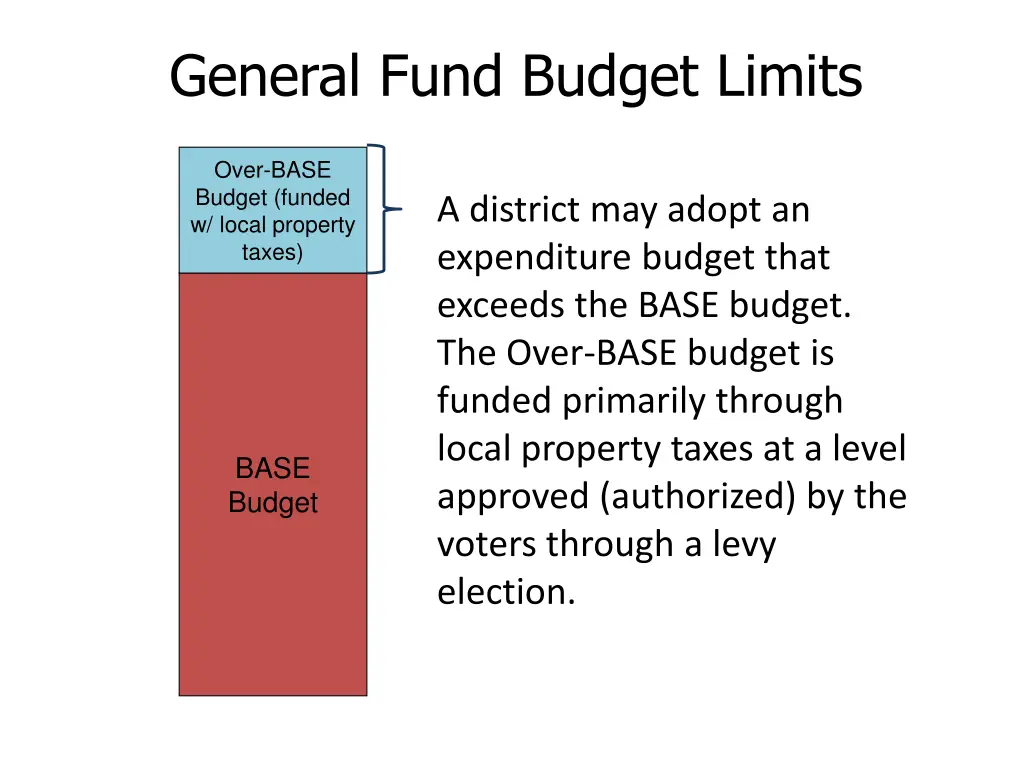 general fund budget limits 3