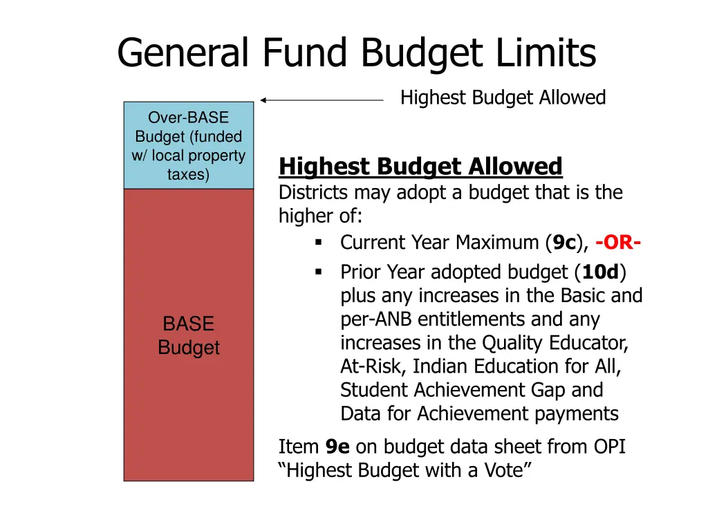 general fund budget limits 4