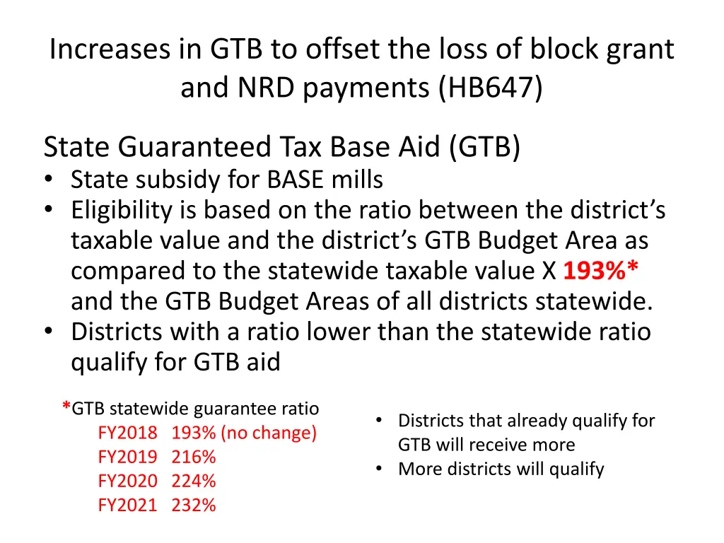 increases in gtb to offset the loss of block