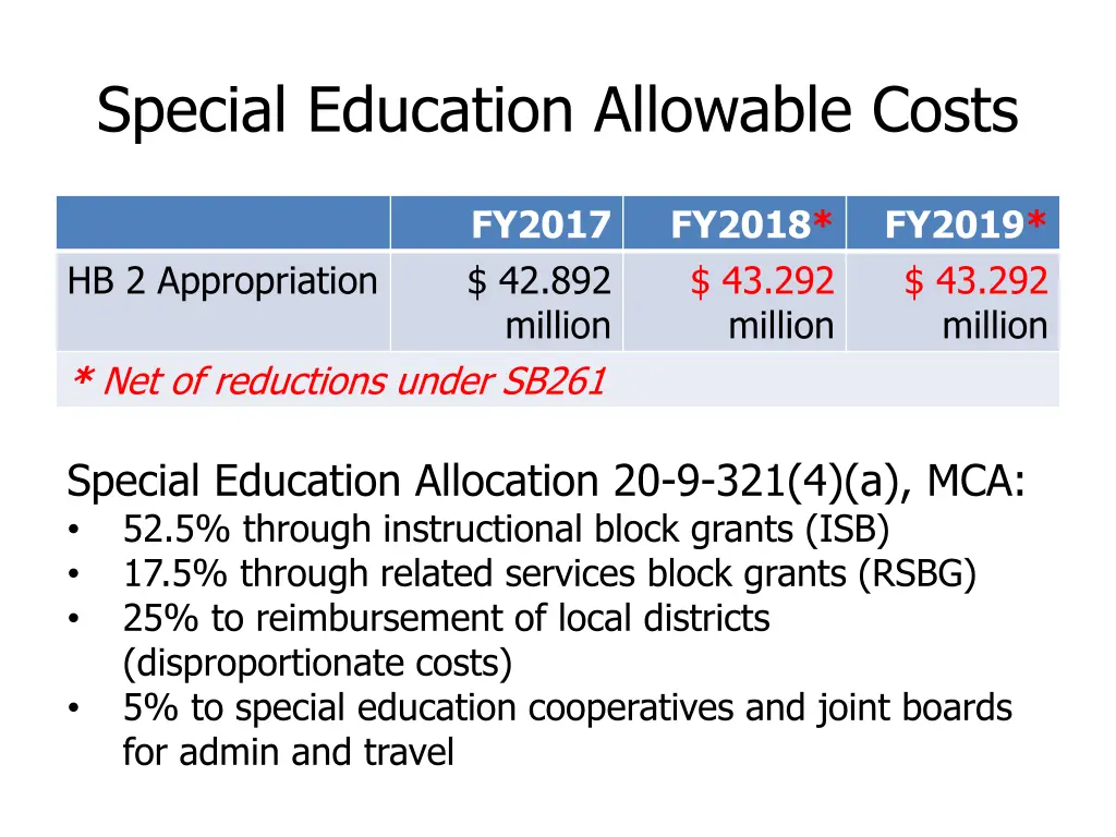 special education allowable costs