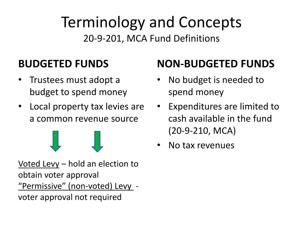 terminology and concepts 20 9 201 mca fund