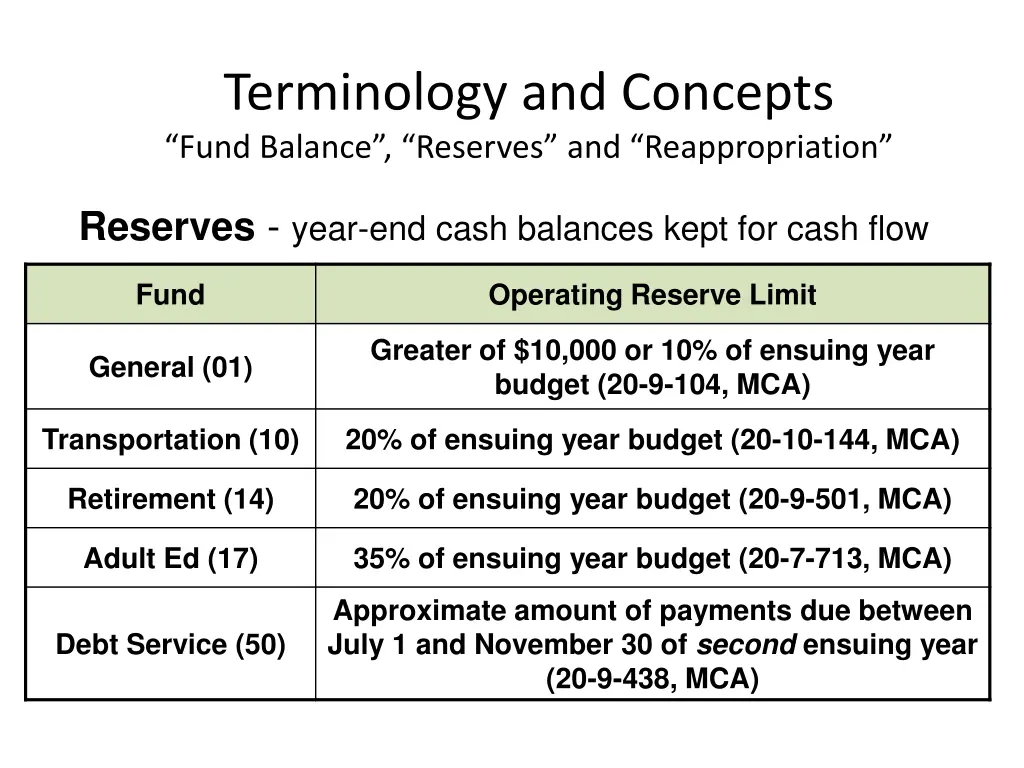 terminology and concepts fund balance reserves 1