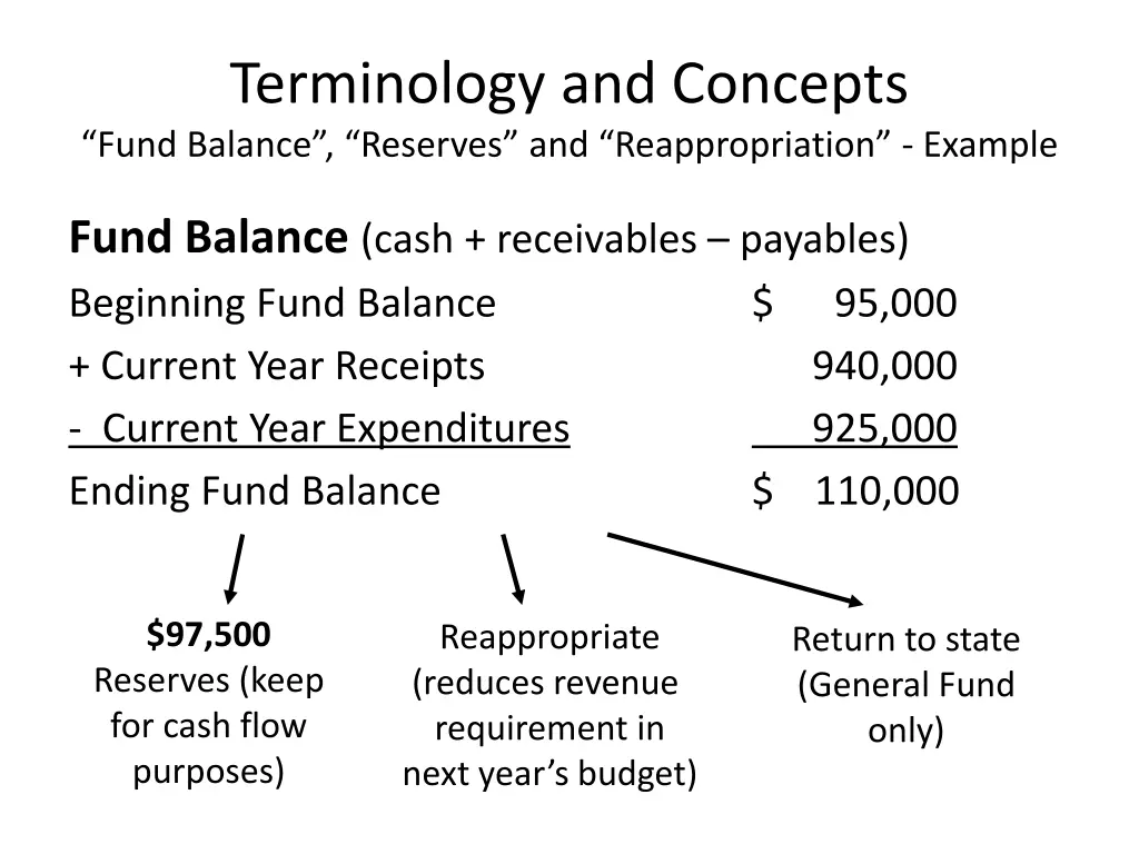 terminology and concepts fund balance reserves 3