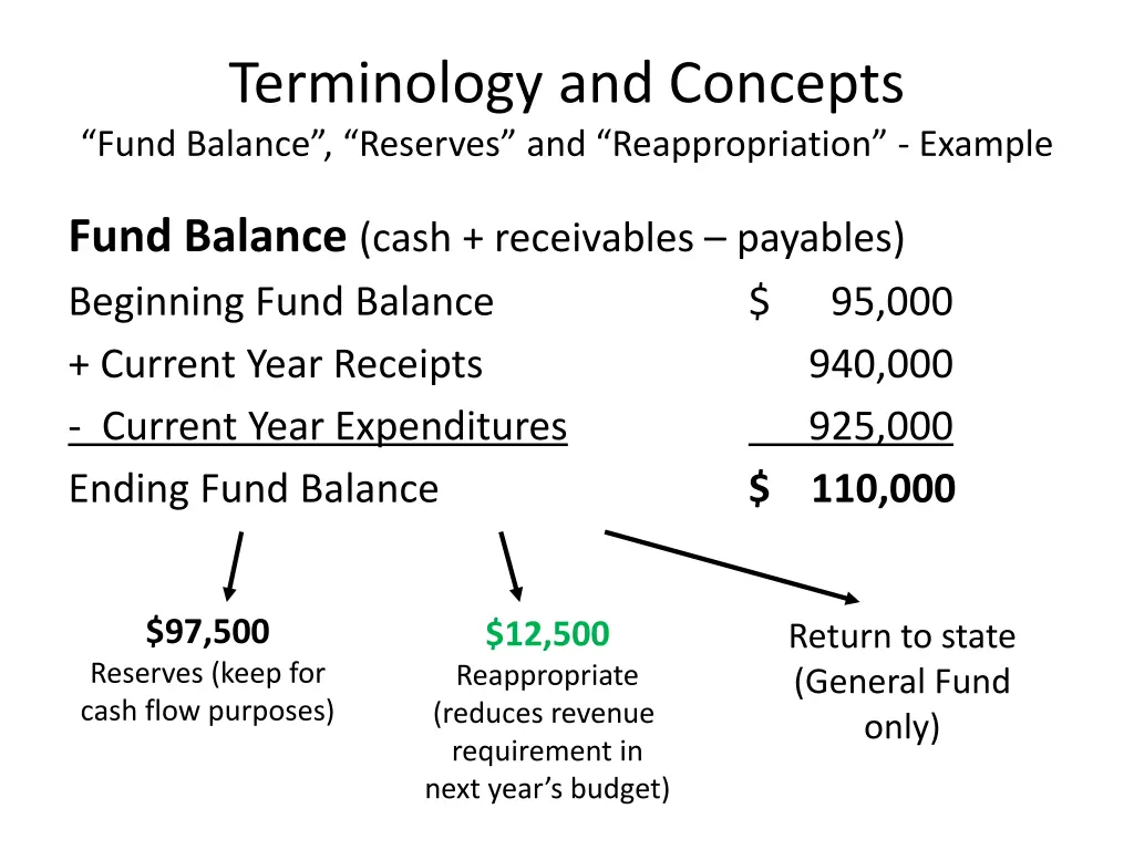 terminology and concepts fund balance reserves 6