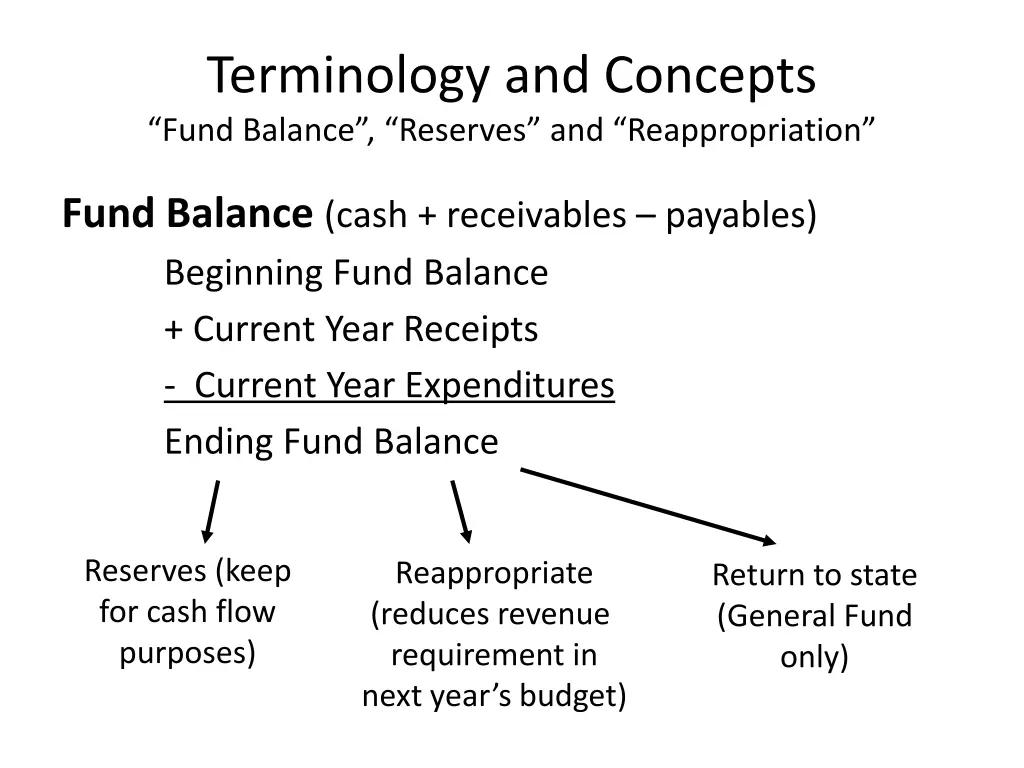 terminology and concepts fund balance reserves