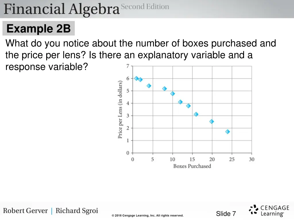 example 2b what do you notice about the number