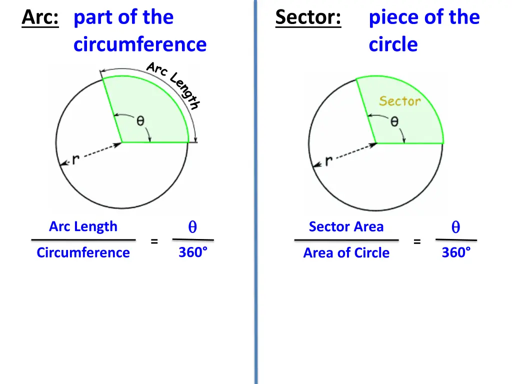 arc part of the circumference 1